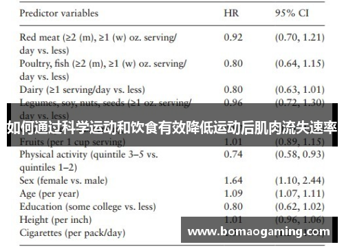 如何通过科学运动和饮食有效降低运动后肌肉流失速率