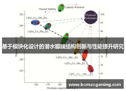 基于模块化设计的潜水脚蹼结构创新与性能提升研究