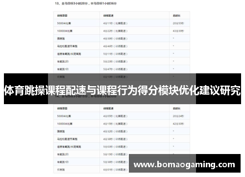 体育跳操课程配速与课程行为得分模块优化建议研究