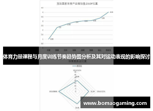 体育力量课程与月度训练节奏趋势图分析及其对运动表现的影响探讨